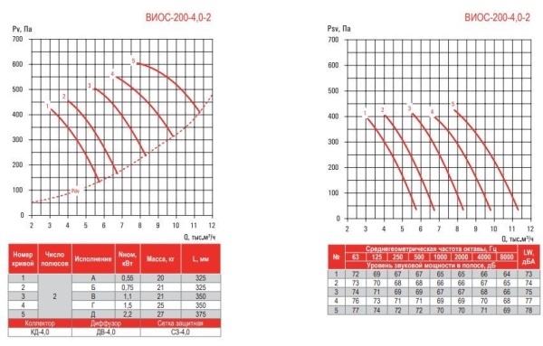 Airone ВИОС-200-4,0-Вз