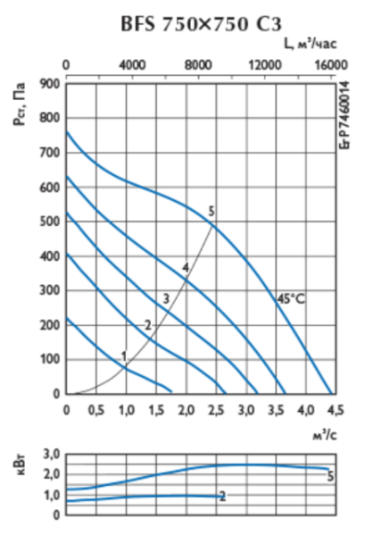 Ostberg BFS 750*750 C3