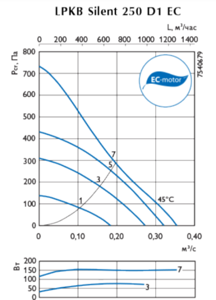 Ostberg LPKB Silent 250 D1 EC
