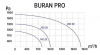 ERA BURAN PRO 260 2K M R