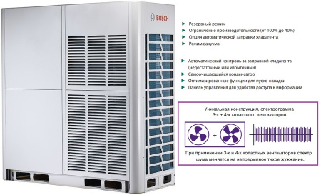 Bosch AF5300A 73-3