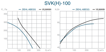 СВОК SVK(H) 100