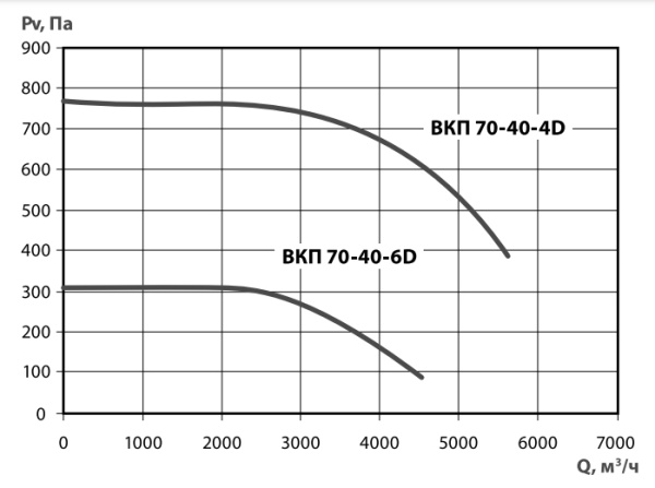 Тепломаш ВКП 70-40-4D