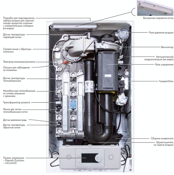 De Dietrich INNOVENS MCA Pro 160 с панелью управления iniControl2