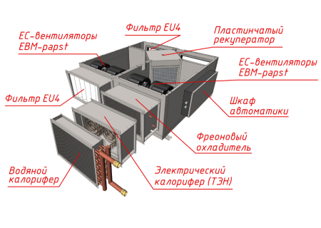 MIRAVENT PRF 1100 E (с электрическим калорифером) MIRAVENT PRF 1100 E (с электрическим калорифером)