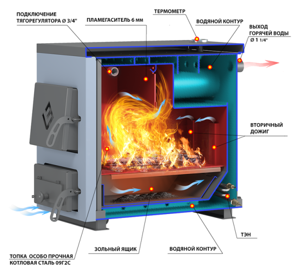 Везувий КО-15 Везувий КО-15