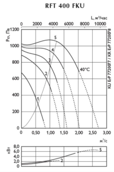 Ostberg RFT 400 FKU Ostberg RFT 400 FKU