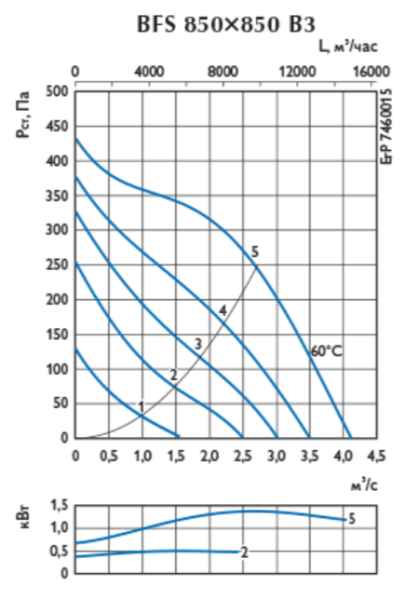 Ostberg BFS 850*850 B3