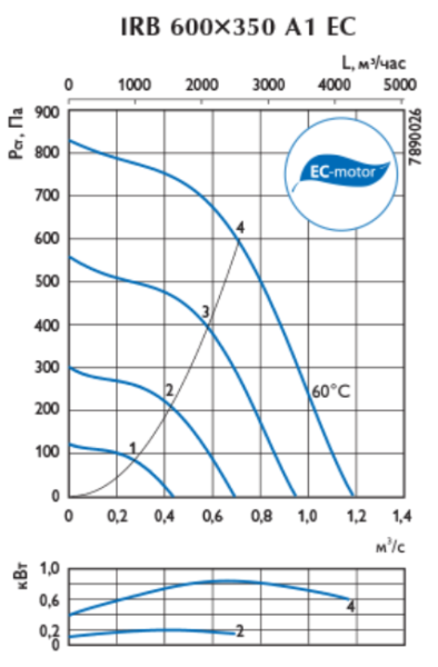 Ostberg IRB 600*350 A1EC