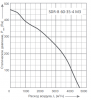 Energolux SDR-B 60-35-4 M3