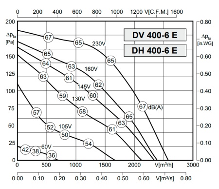 Rosenberg DH 400-6 E