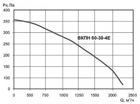 Тепломаш ВКПН 60-30-4E