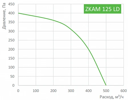 Zilon ZKAM 125