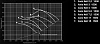Shuft AXIS-8-15-1500