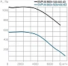 СВОК SVP-M-900х500-400.6D