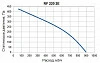 SUPERVENT RF 220 2E