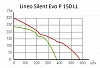 ARIUS Lineo Silent Evo P 150 LL