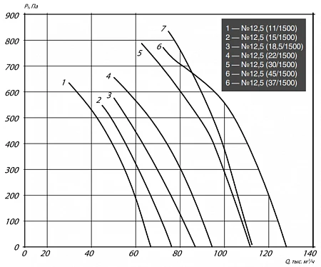 Shuft AXIS-12,5-37-1500