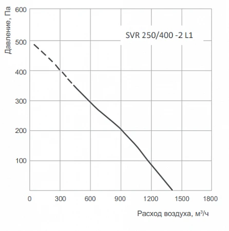 Energolux SVR 250/400-2 L1