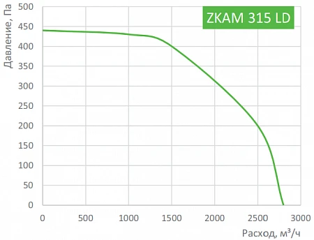 Zilon ZKAM 315