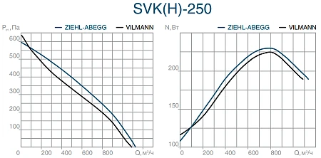 СВОК SVK(H) 250