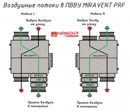 MIRAVENT PRF 2100 E (с электрическим калорифером)