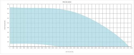 Sysimple TRS 90-50 EC