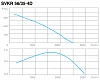 СВОК SVKR 56/35-4D