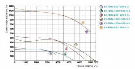 Lessar LV-FDTA 1000x500-4-3 E15