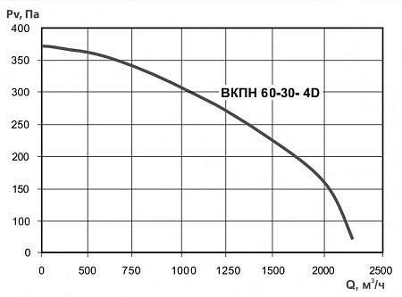 Тепломаш ВКПН 60-30-4D