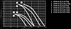 Shuft RAW-12,5-200L8-2h/400-22-750