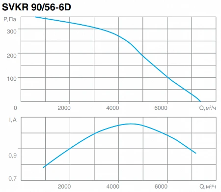 СВОК SVKR 90/56-6D