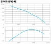 СВОК SVKR 63/45-4E