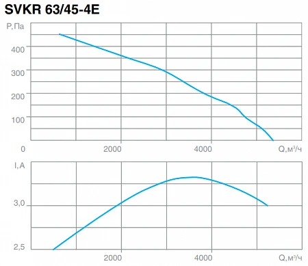 СВОК SVKR 63/45-4E