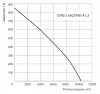 Energolux SVR 560/940-4 L3