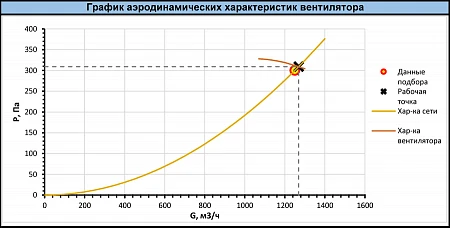 Shuft RAD RHP-2-0,37-1500