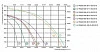 Lessar LV-FDQS 400-67-1-ECO E15