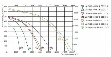 Lessar LV-FDQS 400-67-1-ECO E15