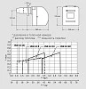Hansa Motion 18-30 кВт (с горелкой HVS 5.3)