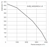 Energolux SVR 400/600-4 L3