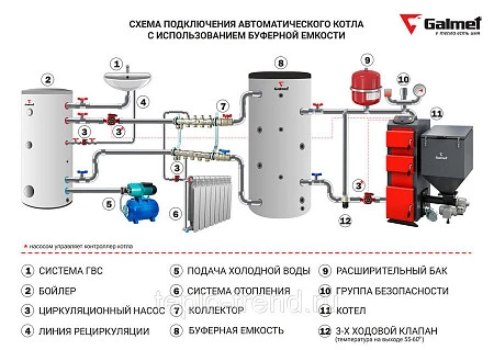 Galmet MULTI-INOX 600 (1 стал. теплообм.)
