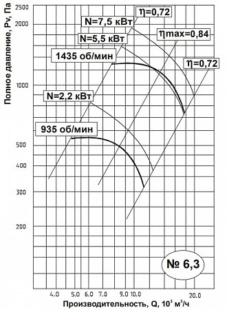 Тепломаш ВЦ 4-70-6,3-1,5-1000