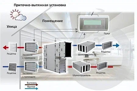Turkov Zenit 5100 HECO SW Высоконапорный