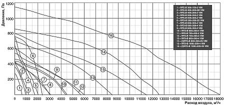 Shuft RFE-В 600x300-4 VIM