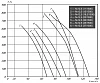 Shuft AXIS-12,5-22-1500