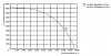 Lessar LV-FDTC 900x500-2-3 E16