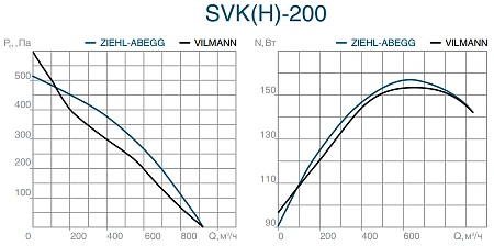 СВОК SVK(H) 200