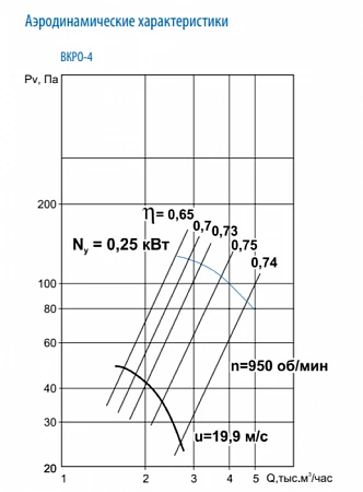 Тепломаш ВКРО-4