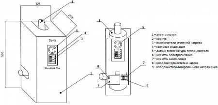 SAVITR Monoblock 12 X (380В, 12кВт)