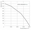 Energolux SVR 355/600-4 L1